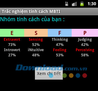 Trắc nghiệm tính cách MBTI